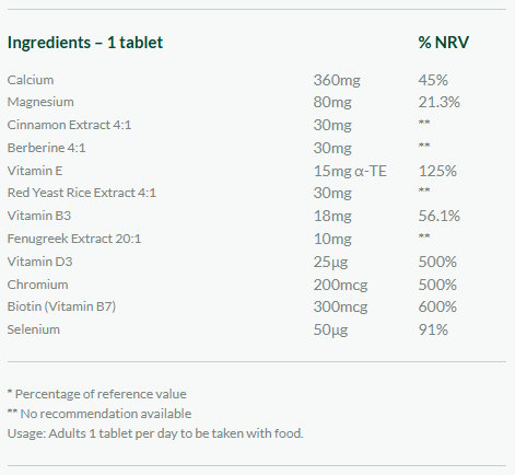 Leanova Ingredients